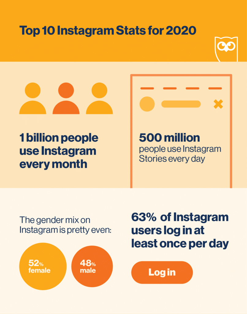 Why Text-Based Instagram Posts Are Trending in 2020