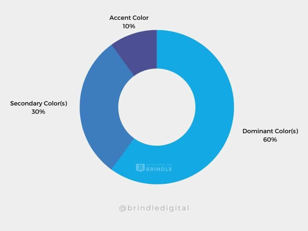 pie chart color palette